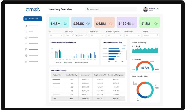 AI Report & Dashboard Generation